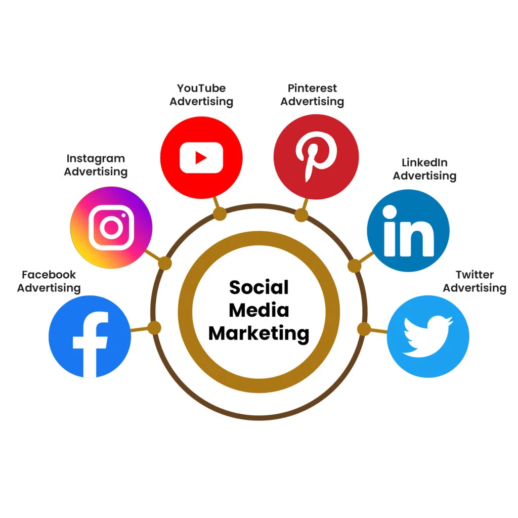 freelancer in digital marketting